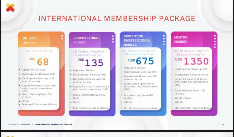 International Membership Packages